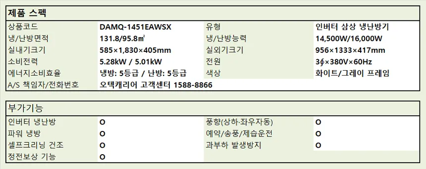 [캐리어] 스탠드 냉난방기 40평형 (DAMQ-1451EAWSX) 상세 이미지 2