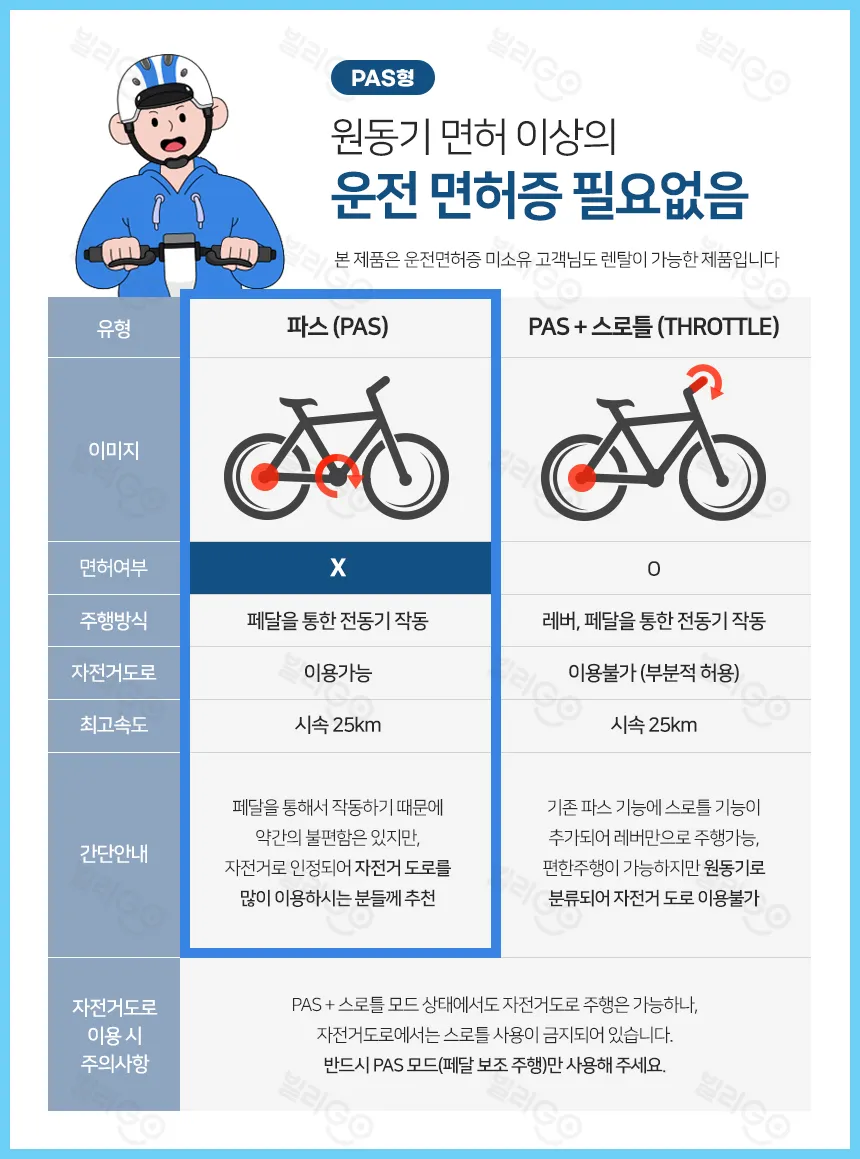 [삼천리자전거] 2026 팬텀 데이지 7 PAS 전용 전기자전거 20인치 (블루블랙) (48개월) 상세 이미지 1