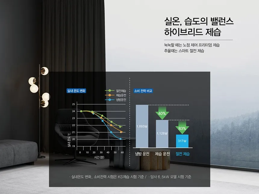 캐리어 에어컨 스탠드 18평 (36) DASB-0181XAWMD 상세 이미지 6