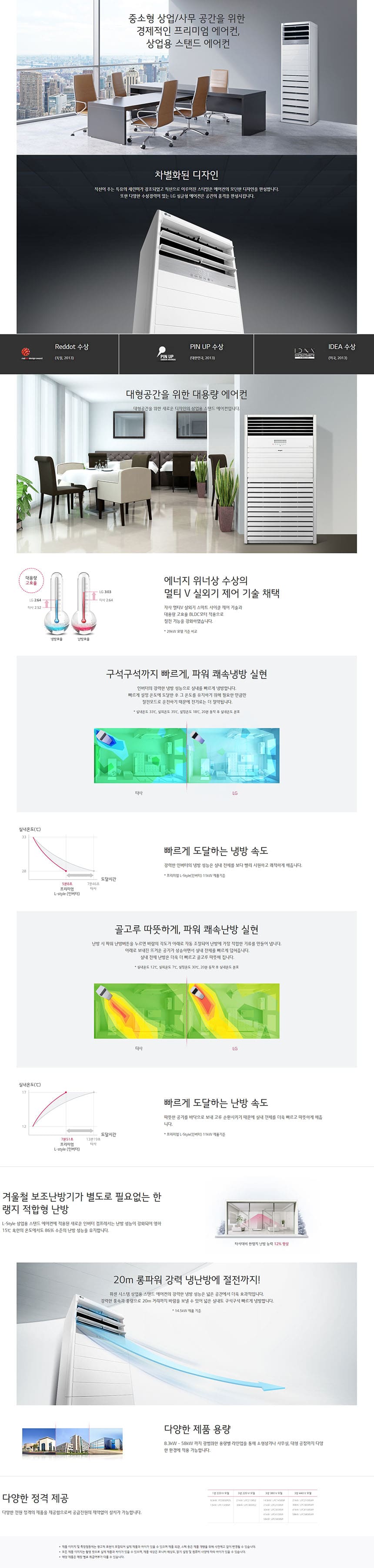LG_상업용 냉난방기_23평형스탠드_PW083PT2SR 상세 이미지 1