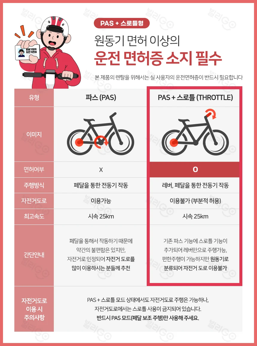 [레이윙] 타입1 전동스쿠터 TYPE 1_24A (예토프) (48개월) 상세 이미지 1